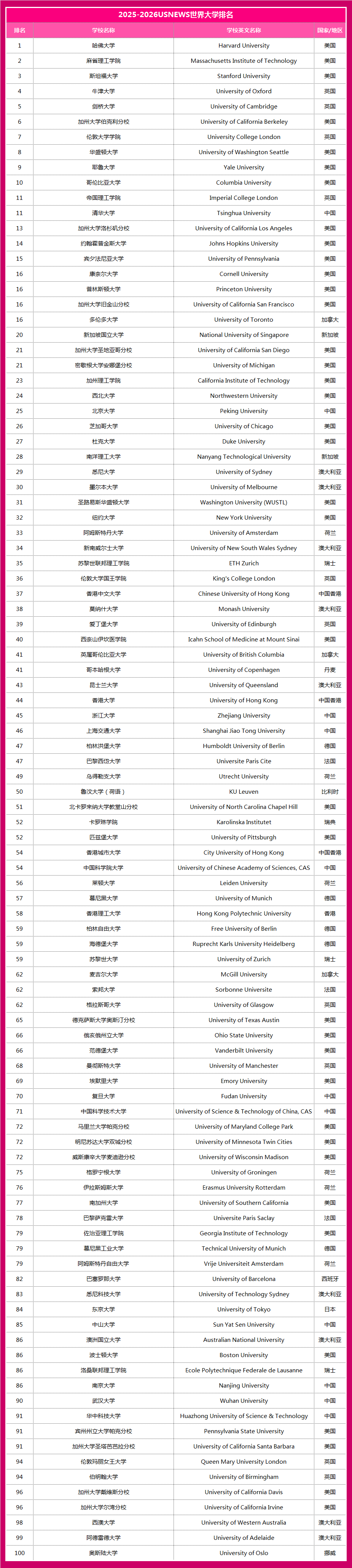 21世紀(jì)佳益出國留學(xué) 21世紀(jì)佳益出國留學(xué)