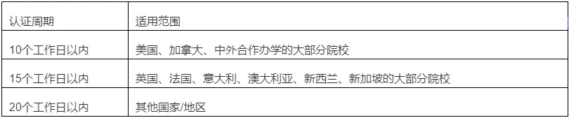 21世紀佳益出國留學 21世紀佳益出國留學