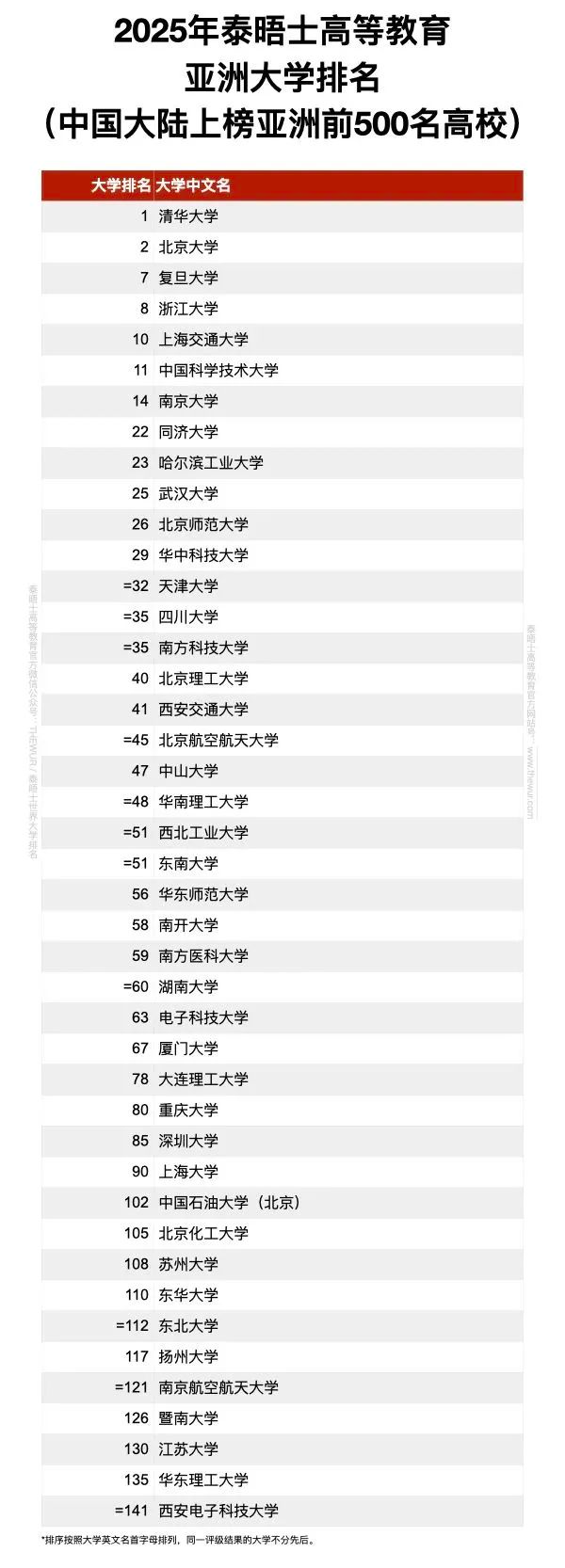 21世紀佳益出國留學 21世紀佳益出國留學