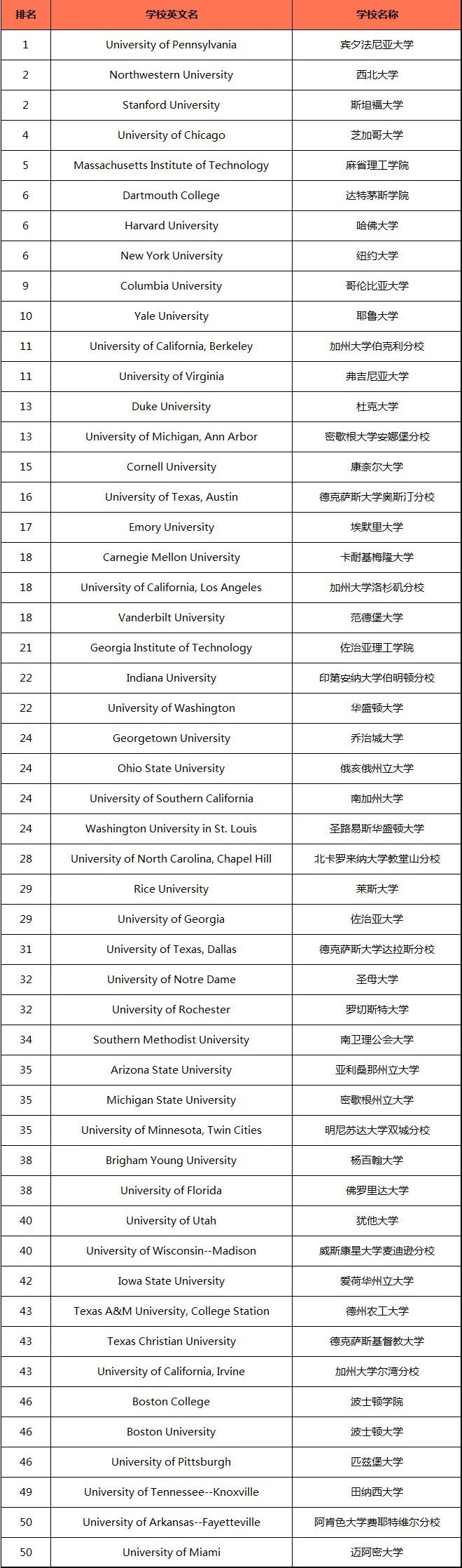 21世紀佳益出國留學 21世紀佳益出國留學