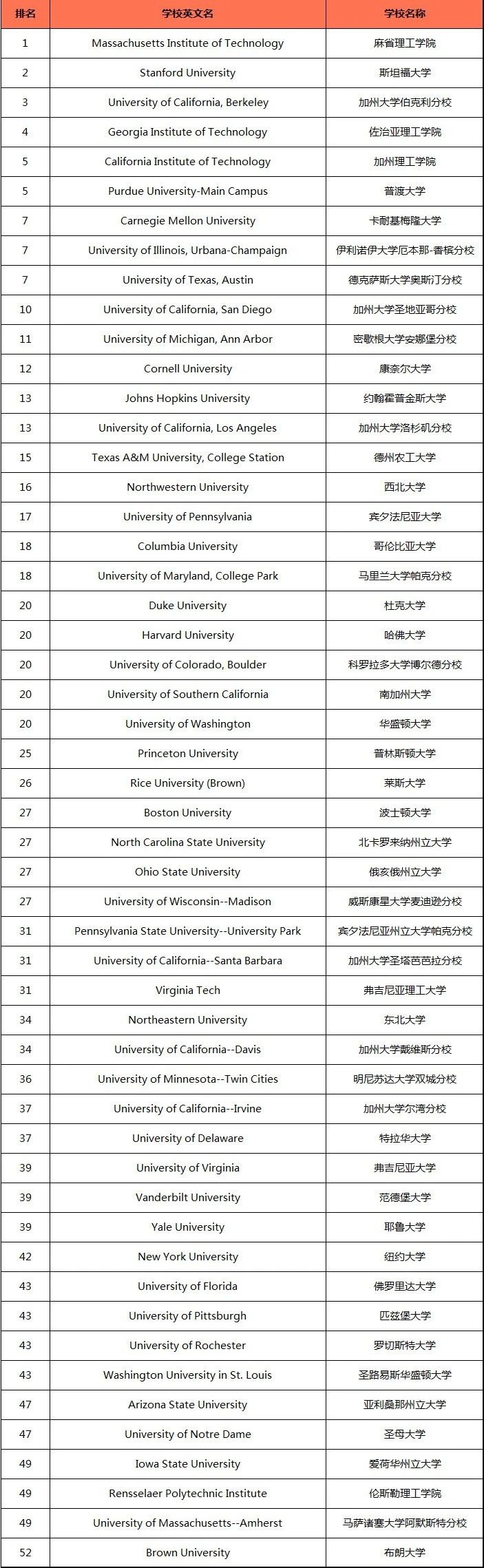 21世紀佳益出國留學 21世紀佳益出國留學