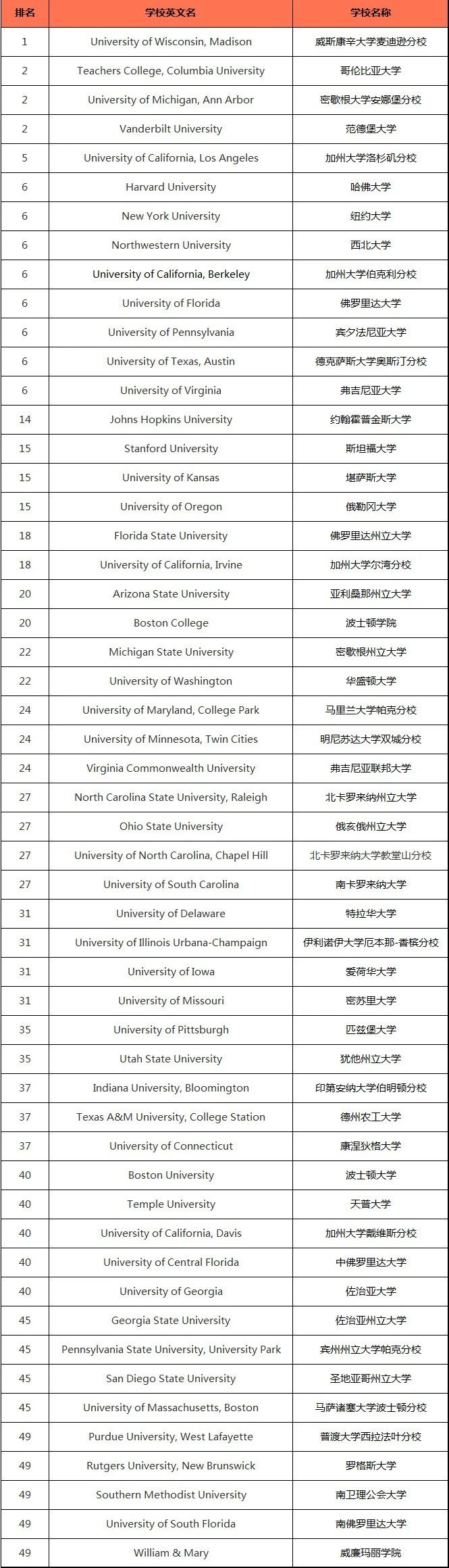 21世紀佳益出國留學 21世紀佳益出國留學