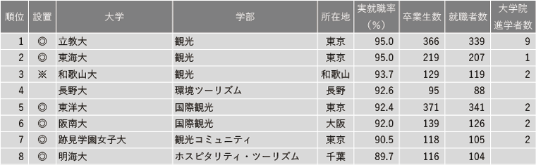 21世紀佳益出國留學 21世紀佳益出國留學